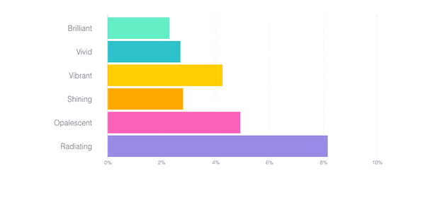 Horizontal Bar Chart1