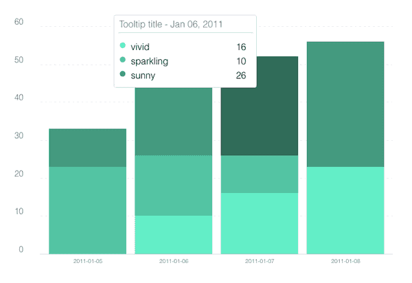 stacked bar chart green