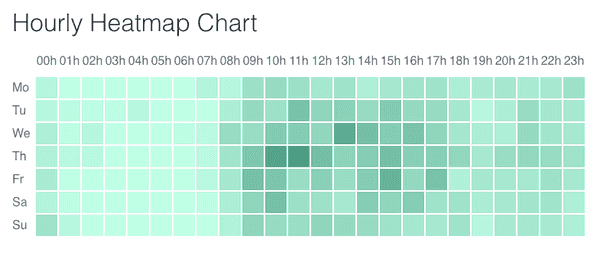 Styled hourly heatmap chart